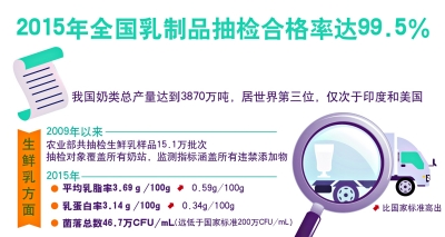 Ʒϸ99.5 7谷ϸ100